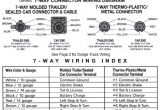 2019 Ram Trailer Wiring Diagram Trailer Wiring Diagram Truck Side Diesel Bombers
