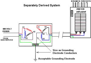 208 to 480 3 Phase Transformer Wiring Diagram 480v to 208v 3 Phase Transformer Wiring Diagram Style