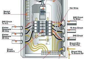 220 Electrical Wiring Diagram Electrical Service Entrance Panel Wiring Diagram Wiring Diagram