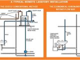 220 Hot Water Heater Wiring Diagram Chronomite Instant Flow Sr Tankless Water Heater