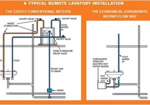 220 Hot Water Heater Wiring Diagram Chronomite Instant Flow Sr Tankless Water Heater