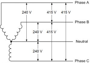 220 Volt 3 Phase Wiring Diagram 240v 3 Phase Wiring Diagram Wiring Diagram Image