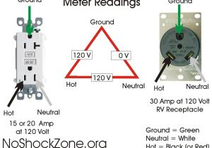 220 Volt Receptacle Wiring Diagram Mis Wiring A 120 Volt Rv Outlet with 240 Volts No Shock Zone