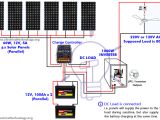220v to 110v Wiring Diagram 110v solar Panels Diagram Wiring Diagram