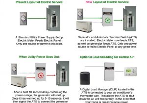 22kw Generac Generator Wiring Diagram 22kw Generac Generator Wiring Diagram Wiring Diagram and 22kw Generac Generator Wiring Diagram 22kw Generac Generator Wiring Diagram Wiring Diagram and