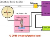 24 Volt Ac Relay Wiring Diagram Contactors Relay Switches Chattering Noise Air 24 Volt Ac Relay Wiring Diagram Contactors Relay Switches Chattering Noise Air