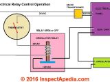 24 Volt Ac Relay Wiring Diagram Contactors Relay Switches Chattering Noise Air