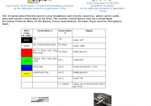 3.5 Mm Audio socket Wiring Diagram 4 Pole 3 5mm Jack Wiring Diagram 3.5 Mm Audio socket Wiring Diagram 4 Pole 3 5mm Jack Wiring Diagram
