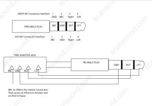 3.5 Mm Mono Jack Wiring Diagram Hs 1794 Trrs Connector Wiring Diagram together with