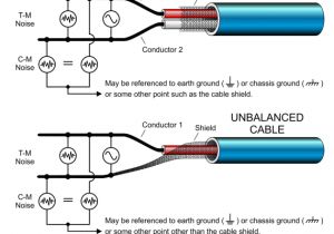 3.5 Mm Stereo to Xlr Wiring Diagram the Cable Connection Balanced and Unbalanced Iatse Local 695 3.5 Mm Stereo to Xlr Wiring Diagram the Cable Connection Balanced and Unbalanced Iatse Local 695