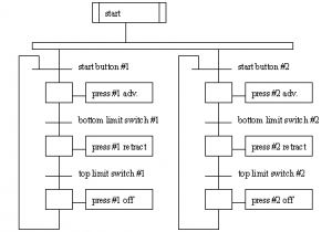 3 button Garage Door Switch Wiring Diagram Engineer On A Disk