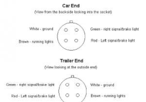 3 Phase 4 Pin Plug Wiring Diagram 3 Phase 4 Pin Plug Wiring Diagram My Wiring Diagram 3 Phase 4 Pin Plug Wiring Diagram 3 Phase 4 Pin Plug Wiring Diagram My Wiring Diagram