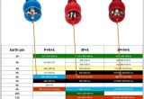 3 Phase 5 Pin Plug Wiring Diagram Industrial Extension Leads Plug Connector Types Explained