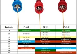 3 Phase 5 Pin Plug Wiring Diagram Industrial Extension Leads Plug Connector Types Explained