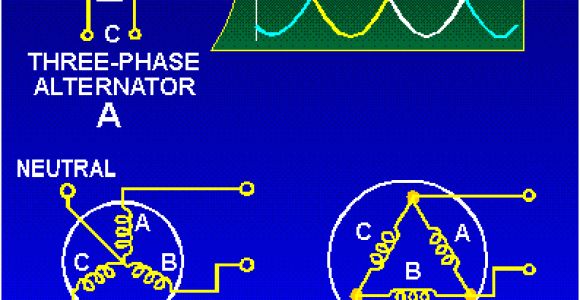 3 Phase Alternator Wiring Diagram Three Phase Alternators