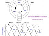 3 Phase Alternator Wiring Diagram Yb 3460 Phase Ac Generator Diagram the Generator is A