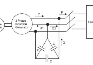 3 Phase Capacitor Bank Wiring Diagram Induction Generator Application Of Induction Generator Electrical4u 3 Phase Capacitor Bank Wiring Diagram Induction Generator Application Of Induction Generator Electrical4u