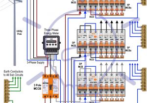 3 Phase Electric Motor Wiring Diagram Pdf 3 Phase Wire Color Diagram Wiring Diagram Sheet
