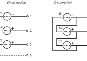 3 Phase Generator Wiring Diagram 3 Phase Stator Winding Diagram Wiring Schematic Wiring Diagram Center