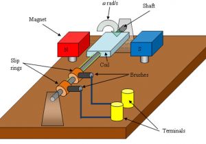 3 Phase Generator Wiring Diagram Tutorial 13 A 3 Phase Ac Systems 3 Phase Generator Wiring Diagram Tutorial 13 A 3 Phase Ac Systems
