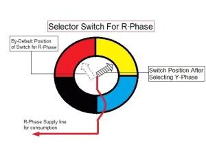 3 Phase Manual Changeover Switch Wiring Diagram How to Use the 3 Phase Change Over Switch In My Home Quora 3 Phase Manual Changeover Switch Wiring Diagram How to Use the 3 Phase Change Over Switch In My Home Quora