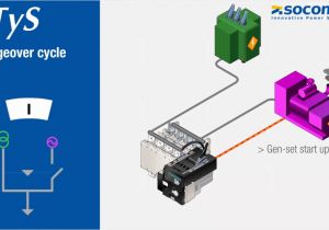 3 Phase Manual Changeover Switch Wiring Diagram Transfer Switching Technology by socomec atys 125 3200a Youtube 3 Phase Manual Changeover Switch Wiring Diagram Transfer Switching Technology by socomec atys 125 3200a Youtube