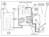 3 Phase Meter Base Wiring Diagram Generac Rtf 3 Phase Transfer Switch Wiring Diagram Just Wiring Diagram
