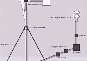 3 Phase Wind Turbine Wiring Diagram Home Made Wind Turbine Tips for Home Owners How to Begin if 3 Phase Wind Turbine Wiring Diagram Home Made Wind Turbine Tips for Home Owners How to Begin if