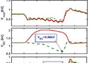 3 Phase Wind Turbine Wiring Diagram Transient Response Of the Dfig Wind Turbine Under 3 Phase 3 Phase Wind Turbine Wiring Diagram Transient Response Of the Dfig Wind Turbine Under 3 Phase