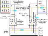 3 Phase Wiring Diagram Electrical Layout Plan with Schedule Of Load New Lovely Distribution