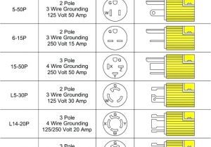 3 Prong Twist Lock Plug Wiring Diagram 30 Amp Twist Plug Wiring Diagram Eli Ramirez Com 3 Prong Twist Lock Plug Wiring Diagram 30 Amp Twist Plug Wiring Diagram Eli Ramirez Com
