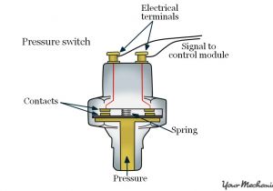 3 Wire Oil Pressure Switch Wiring Diagram How to Replace A Transmission Oil Pressure Switch Yourmechanic Advice