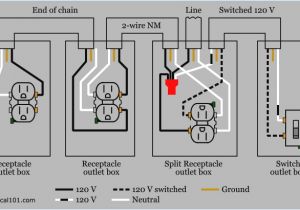 3 Wire Outlet Diagram 220 Volt Outlet Wiring Diagram Beautiful 240 Volt Plug Wiring 3 Wire Outlet Diagram 220 Volt Outlet Wiring Diagram Beautiful 240 Volt Plug Wiring