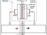 3 Wire Pressure Transducer Wiring Diagram Beginner S Guide to Differential Pressure Transmitters