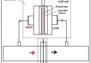 3 Wire Pressure Transducer Wiring Diagram Beginner S Guide to Differential Pressure Transmitters 3 Wire Pressure Transducer Wiring Diagram Beginner S Guide to Differential Pressure Transmitters