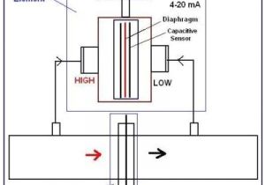 3 Wire Pressure Transducer Wiring Diagram Beginner S Guide to Differential Pressure Transmitters