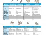 3 Wire Proximity Sensor Wiring Diagram Proximity Sensor Selection Guide