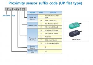 3 Wire Proximity Sensor Wiring Diagram why Proximity Sensors A Proximity Sensor Also Called 3 Wire Proximity Sensor Wiring Diagram why Proximity Sensors A Proximity Sensor Also Called