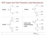 3 Wire Pt100 Wiring Diagram 3 Wire Rtd Diagram Cad Wiring Diagram