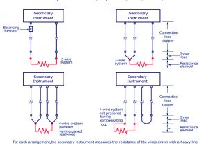 3 Wire Pt100 Wiring Diagram Resistance Temperature Detector Rtd Working Types 2 3 and 4 Wire 3 Wire Pt100 Wiring Diagram Resistance Temperature Detector Rtd Working Types 2 3 and 4 Wire