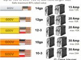 30 Amp Breaker Wiring Diagram Color Code for Residential Wire How to Match Wire Size and