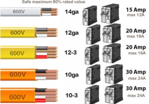 30 Amp Breaker Wiring Diagram Color Code for Residential Wire How to Match Wire Size and