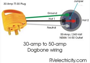30 Amp Camper Plug Wiring Diagram 30 Amp Rv Outlet Wiring Diagram Database