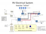 30 Amp Camper Wiring Diagram 19 Unique 30 Amp Rv Service Wiring