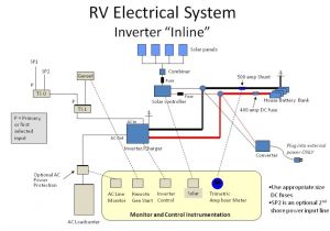 30 Amp Camper Wiring Diagram 19 Unique 30 Amp Rv Service Wiring