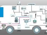 30 Amp Camper Wiring Diagram 50 Amp to 30 Amp Rv Adapter Wiring Diagram Untpikapps