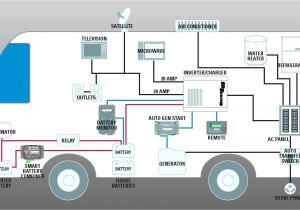30 Amp Camper Wiring Diagram 50 Amp to 30 Amp Rv Adapter Wiring Diagram Untpikapps