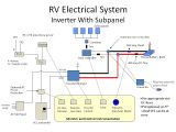 30 Amp Camper Wiring Diagram Image Result for 30 Amp Rv Wiring Diagram solar Panels