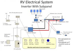 30 Amp Camper Wiring Diagram Image Result for 30 Amp Rv Wiring Diagram solar Panels