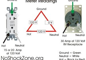30 Amp Plug Wiring Diagram Rv Plugging A 30 and Greyhawk Into 50 and Service Jayco Rv 30 Amp Plug Wiring Diagram Rv Plugging A 30 and Greyhawk Into 50 and Service Jayco Rv